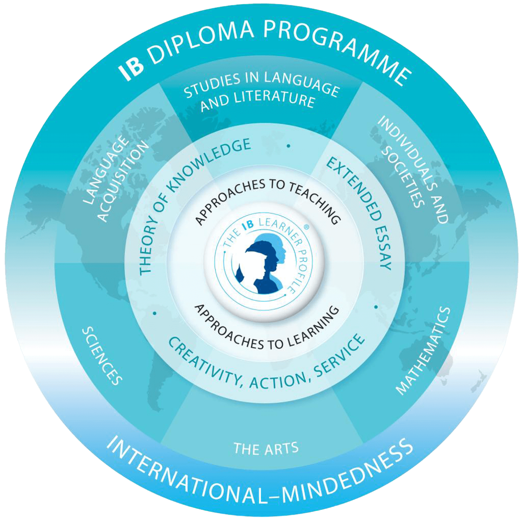 Ib Dp Curriculum 20130625 202836 S
